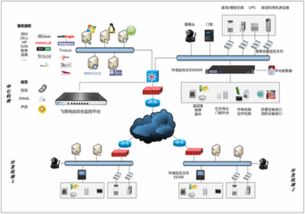 機房服務器運維監測監控系統解決方案 強化安全與系統監控服務