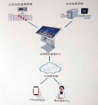 “電不傷人、火不起災(zāi)” 中國新型安全電系統(tǒng)，為百姓生活保駕護(hù)航