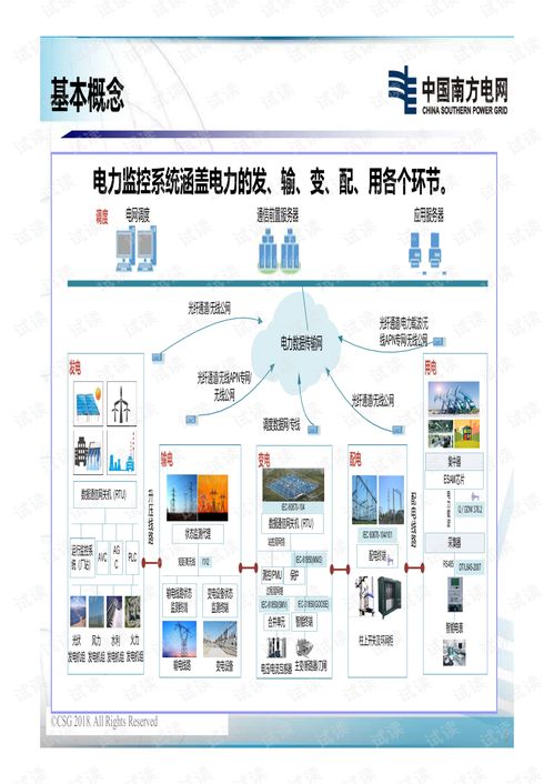 電力監(jiān)控系統(tǒng)網(wǎng)絡(luò)安全實(shí)踐與安全系統(tǒng)監(jiān)控服務(wù)