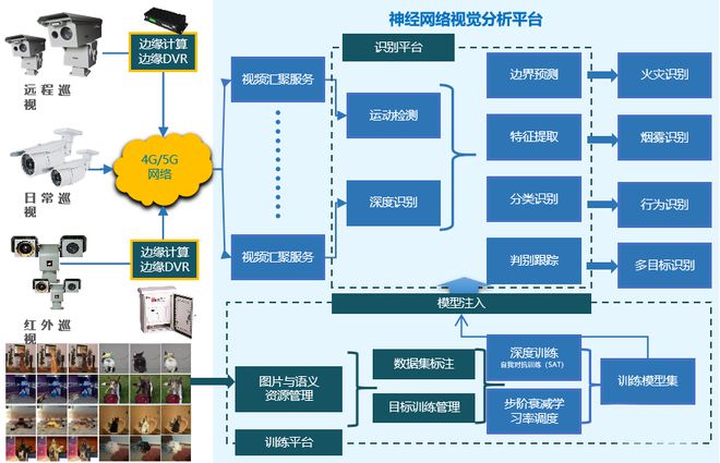 星徽聯(lián) 聚焦數(shù)據(jù)衍生，以安全系統(tǒng)監(jiān)控服務(wù)打造數(shù)字化創(chuàng)新敏捷生態(tài)